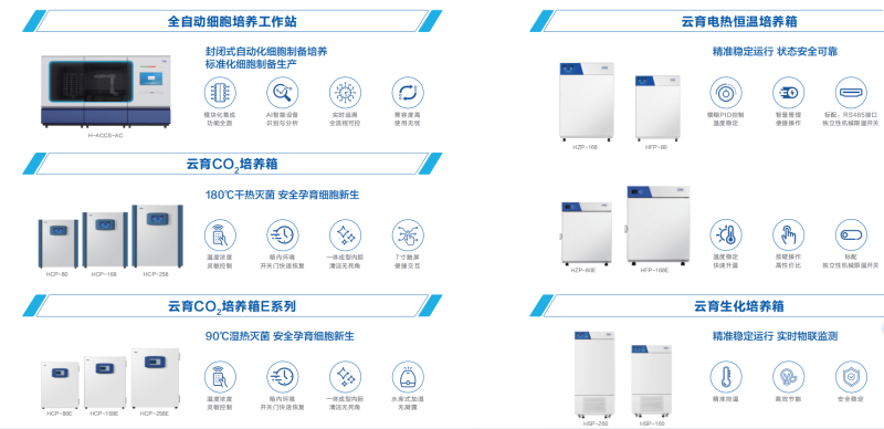 全自動細胞培養(yǎng)工作站