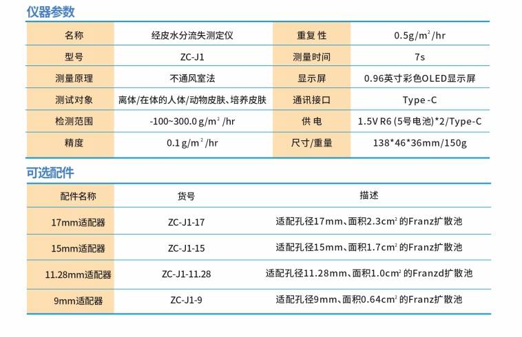 經(jīng)皮分析儀參數(shù)png