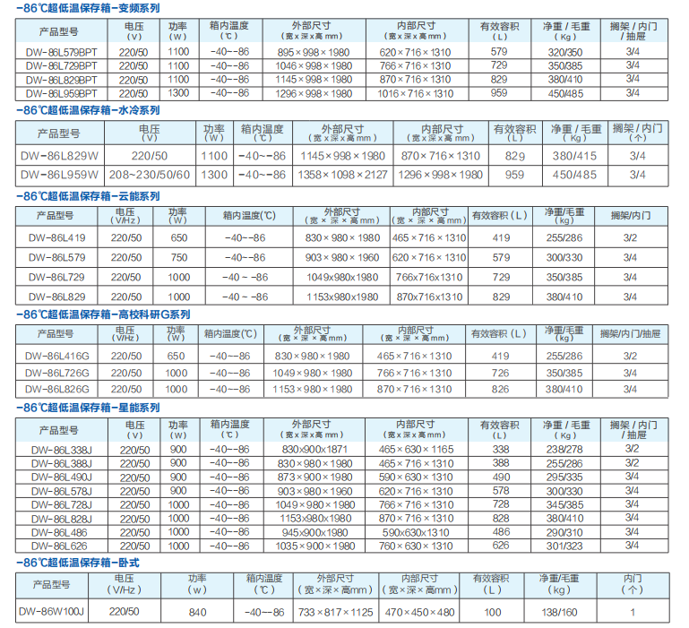 -80度超低溫冰箱科研