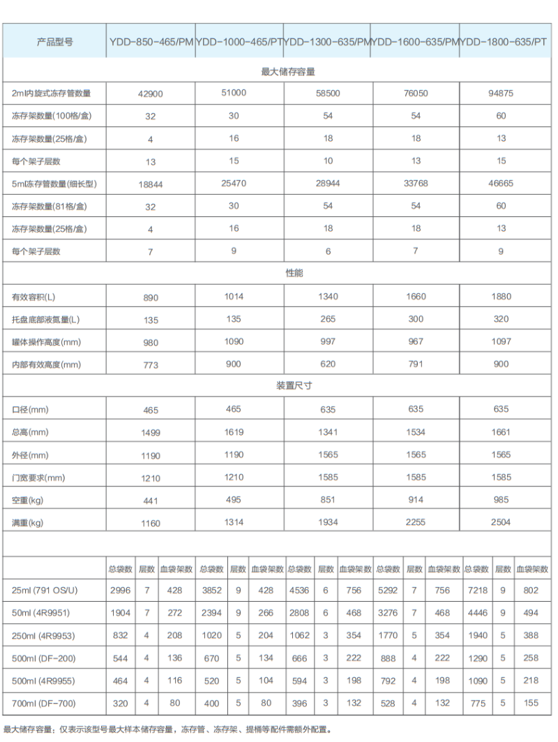 智能化液氮干細(xì)胞存儲系統(tǒng)11 智能化液氮干細(xì)胞存儲系統(tǒng)11