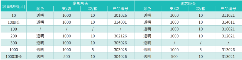 NEST吸頭
