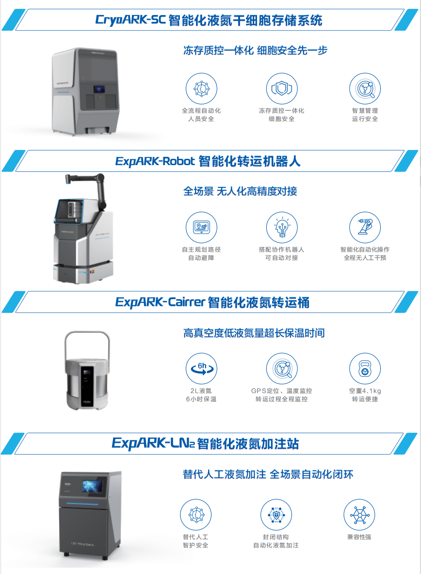 選購<i style='color:red'>液氮罐</i>別只看價格！蘇州實驗室老師最關(guān)注的6個關(guān)鍵參數(shù)