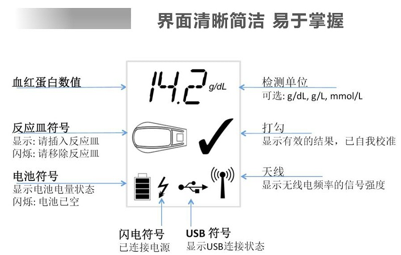 DiaSpect TM 血紅蛋白分析儀特點