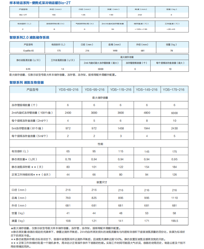 海爾液氮罐規(guī)格參數(shù)YDS智能