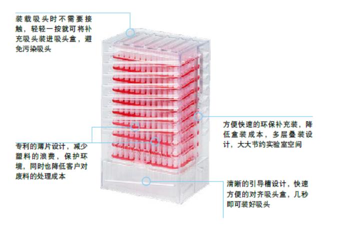 移液吸頭